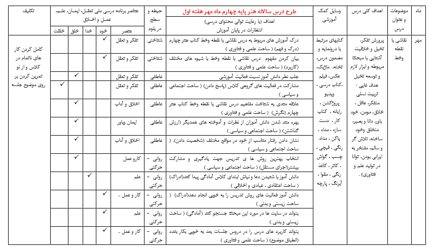 طرح درس سالانه هنر پایه چهارم ابتدایی